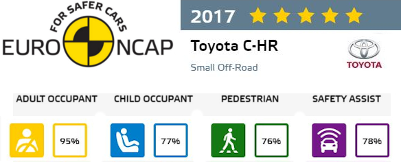 avaliação NCAP